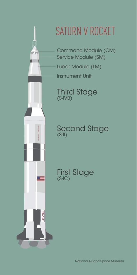 Apollo Space Program, Saturn V, Apollo Program, Air And Space Museum, The Right Stuff, Apollo 11, Space Program, Space Nasa, Space Flight