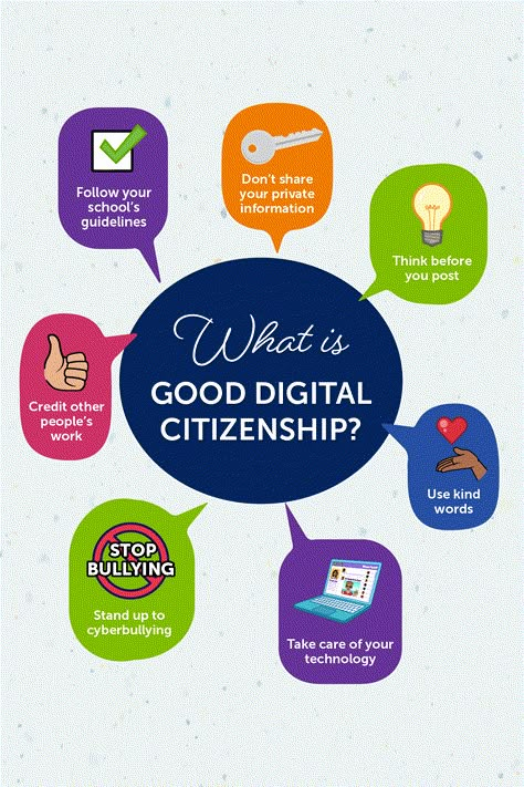 Digital Citizenship Bulletin Board, Digital Citizenship Posters, Computer Lab Posters, Teaching Motivation, Tech Classroom, Computer Classroom, Digital Wellbeing, Jolly Phonics Activities, Wall Magazine