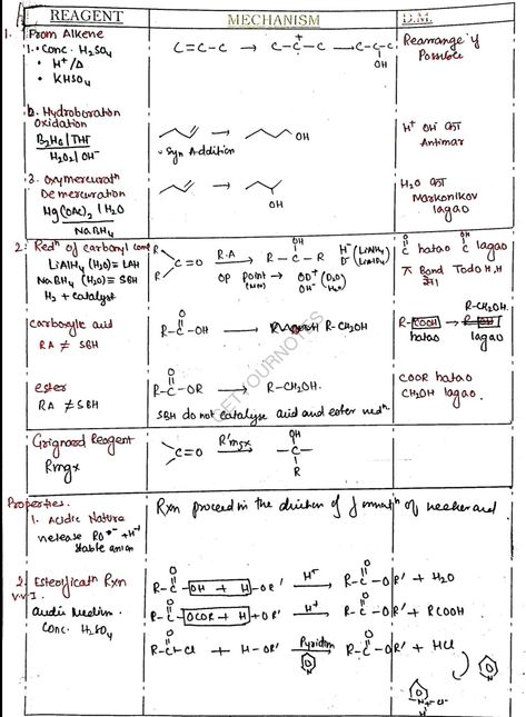 Colourful Notes, Basic Chemistry, Streets Photography, Organic Chem, Organic Chemistry Study, City Streets Photography, Short Notes, Colorful Notes, Study Flashcards