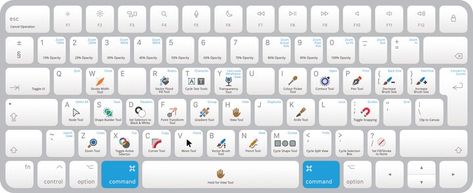 Downloadable Affinity V2 keyboard shortcut and gesture cheat sheets - Affinity Spotlight Ios Shortcuts, Affinity Photo, Banner Images, Affinity Designer, Keyboard Shortcuts, Photoshop Illustrator, Cheat Sheets, Lightroom, Keyboard