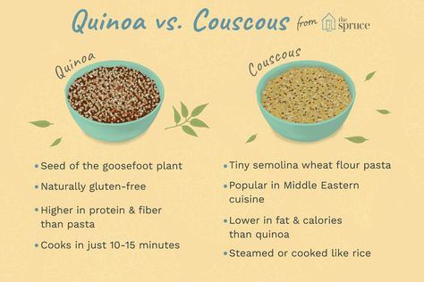 Learn How to Tell the Difference Between Quinoa and Couscous Quinoa Health Benefits, Quinoa Pilaf, Couscous Recipes, Wheat Pasta, Inflammatory Diet, Eastern Cuisine, Food Choices, Quinoa Recipes, Quinoa Salad