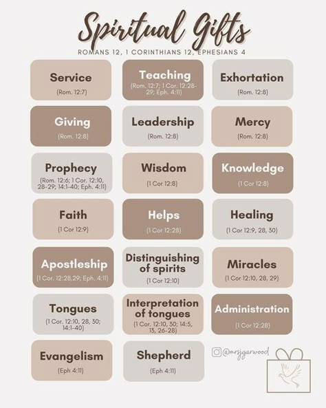 Bible Memorization, Learn The Bible, Verse Bible, Journal Bible, Christian Affirmations, Bible Study Help, Bible Study Plans, Art Spiritual, Bible Study Notebook