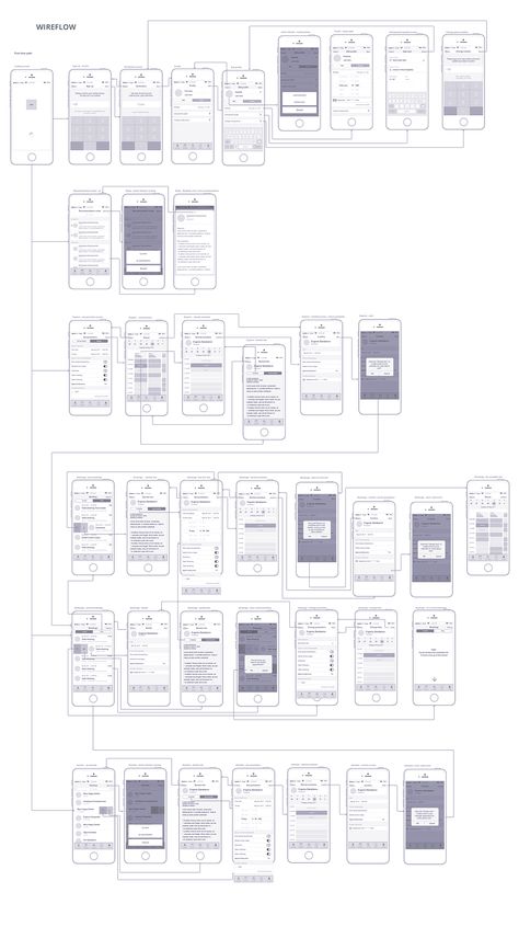 Sitemap Design, Ux Wireframe, Ux Design Principles, Ux Design Mobile, Ux Design Process, Ui Ux 디자인, Website Design Inspiration Layout, App Design Layout, Wireframe Design