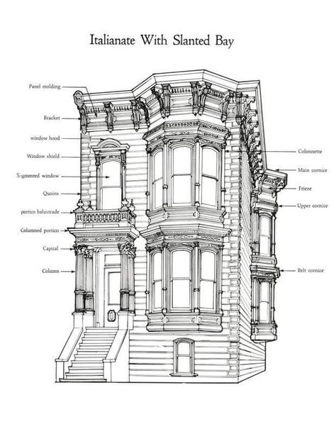 Architectural Orders, Arch Architecture, Cultural Architecture, Victorian Architecture, Classic Architecture, Architectural Drawing, Classical Architecture, Architecture Old, Old Building