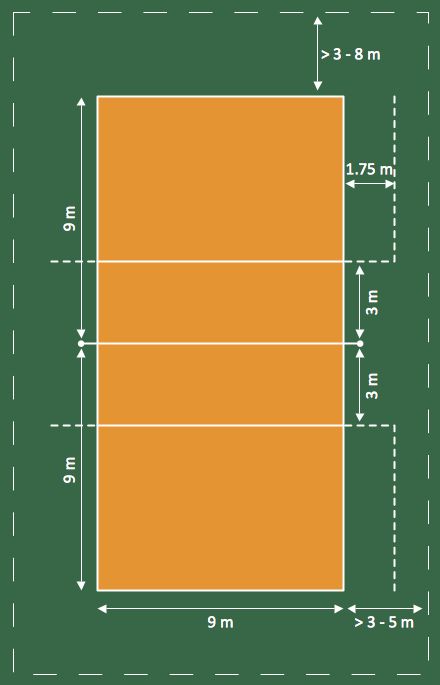 Volleyball Court Measurements, Badminton Court Measurements, Volleyball Court Drawing, Volleyball Court Diagram, Basketball Court Measurements, Volleyball Court Size, Playground Layout, Volleyball Court Backyard, Sinhala New Year Wishes