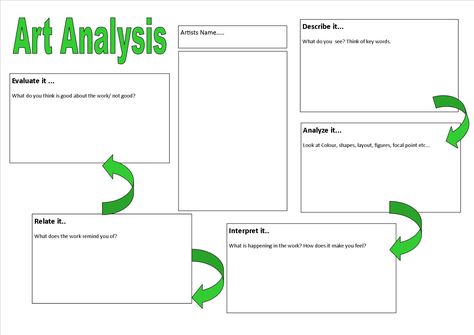 Art Analysis Sheet- Work through each section writing at least a sentence in each bow. When finished you should write all of your answers up to create a paragraph about the piece of work/artist you ar studying. Art Rubric, Art Analysis, Art Critique, Art Handouts, Critical Analysis, Art Criticism, Art Theory, Art Worksheets, Art Curriculum