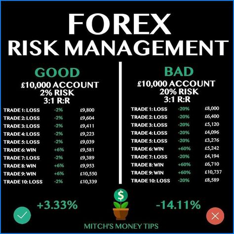 Earnings Odyssey: Crypto Quest #bitcoin #crypto #cryptocurrencies #invesment Forex Risk Management, Forex Beginner, Forex Trading Quotes, Forex Trading Strategies Videos, Ecommerce Dropshipping, Online Stock Trading, Forex Trading Training, Forex Trading Tips, Risk Management Strategies