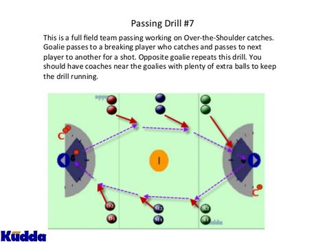 Passing and Stickwork Drills for Girls Lacrosse Girls Lacrosse Drills, Lax Drills, Snowboarding Girls, Lacrosse Drills, Lacrosse Workouts, Lacrosse Practice, Softball Problems, Lacrosse Gear, Lacrosse Coach