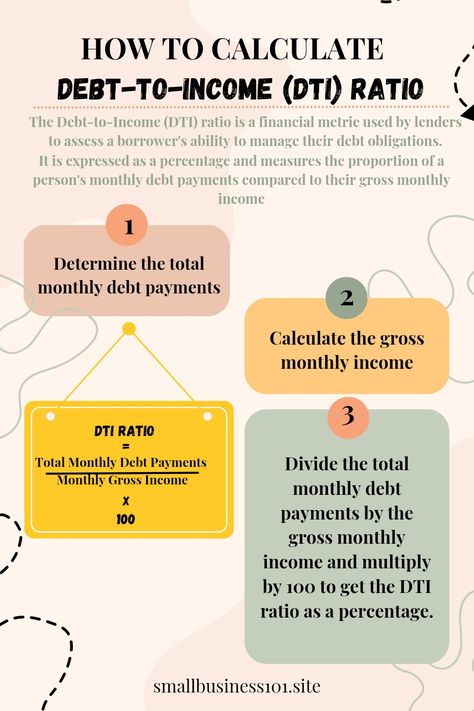 Household Planning, Debt To Income Ratio, Finance Budget, Business Acumen, Life Skills Lessons, Real Estate Agent Marketing, Personal Finance Budget, Saving Strategies, Mortgage Loan