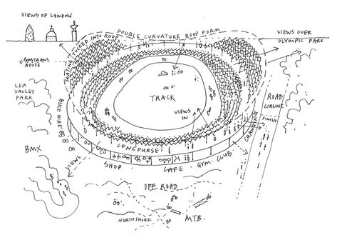 Hopkins Architects, Bmx Shop, Cycling Events, Target Setting, Indoor Track, Track Cycling, Paralympic Games, Natural Ventilation, Steel Design