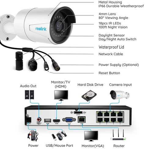 Ethernet Wiring, Diy Security Camera, Electrical Circuit Diagram, Home Security Camera Systems, Network Cables, Electronics Projects Diy, Hard Disk Drive, Home Surveillance, Smart Home Technology