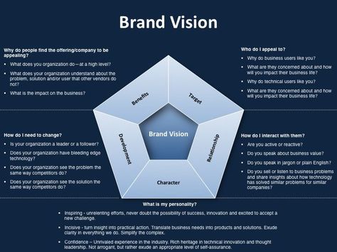 Sana M. Ameer auf Twitter: "What is Your Brand Vision? #DigitalMarketing #branding #Mpgvip #defstar5 #Marketing #contentstrategy #makeyourownlane #growthhacking #brand https://t.co/RYPpm6M0mm" Strategic Marketing Plan, Brand Vision, Marketing Plan Template, Guerilla Marketing, Strategic Marketing, Youtube Marketing, Brand Management, Branding Your Business, Secrets Revealed