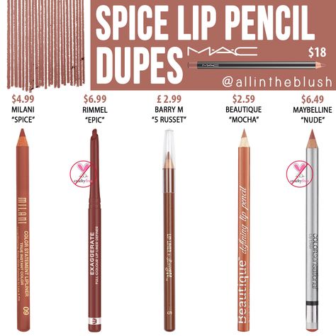 I have another MAC Cosmetics Lip Pencil dupe to share with you! The next shade up on the dupe list is “Spice”, a pink cinnamon... Mac Spice Liner, Mac Spice Lip Liner, Spice Lip Liner, Mac Spice, Makeup Journal, Nyx Slim Lip Pencil, Mac Lip Liner, Mac Lip Pencil, Mac Lip