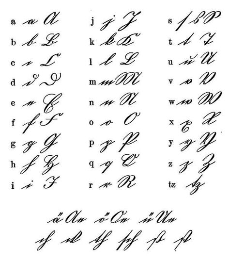 Old German Cursive Alphabet and Typefaces | A German Girl in America Alphabet Cursif, Font Love, Fonts Handwriting Alphabet, Different Alphabets, Fancy Writing, Foreign Words, Cursive Alphabet, Handwriting Alphabet, Aesthetic Fonts