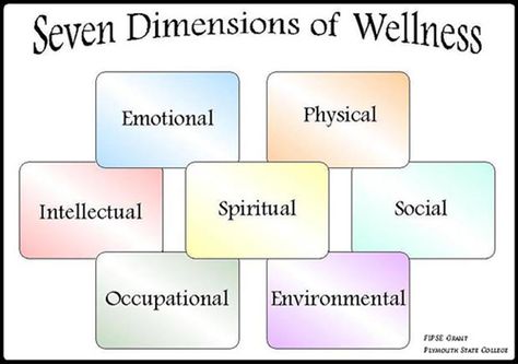 7 dimensions of wellness Studying Counselling, Work Wellness, Dimensions Of Wellness, Clinical Supervision, Therapeutic Recreation, Personal Empowerment, Therapy Counseling, Group Therapy, Therapy Tools