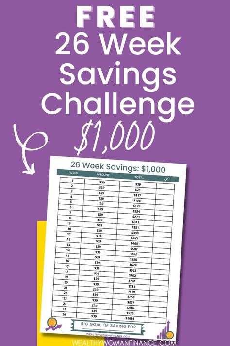 Example of 26 week savings tracker 26 Week Savings Challenge, Free Printable Tracker, Build Savings, Save 1000, Printable Tracker, Savings Challenge Printable, No Spend Challenge, Save Money Fast, Weekly Saving