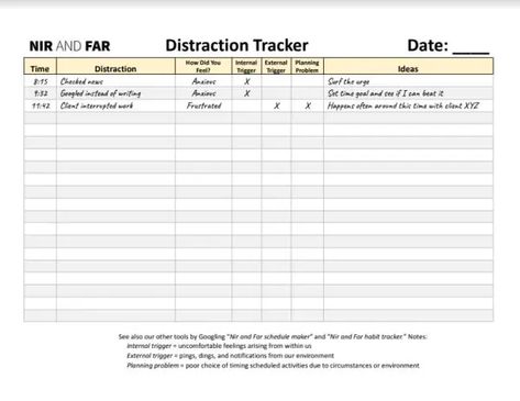 Unlocking Focus with the Distraction Tracker Google Sheet Template, Master Your Emotions, Emotions Wheel, Bullet Journal Ideas Templates, Tracker Free, Time Management Techniques, Be Your Best Self, Good Time Management, Sheet Template