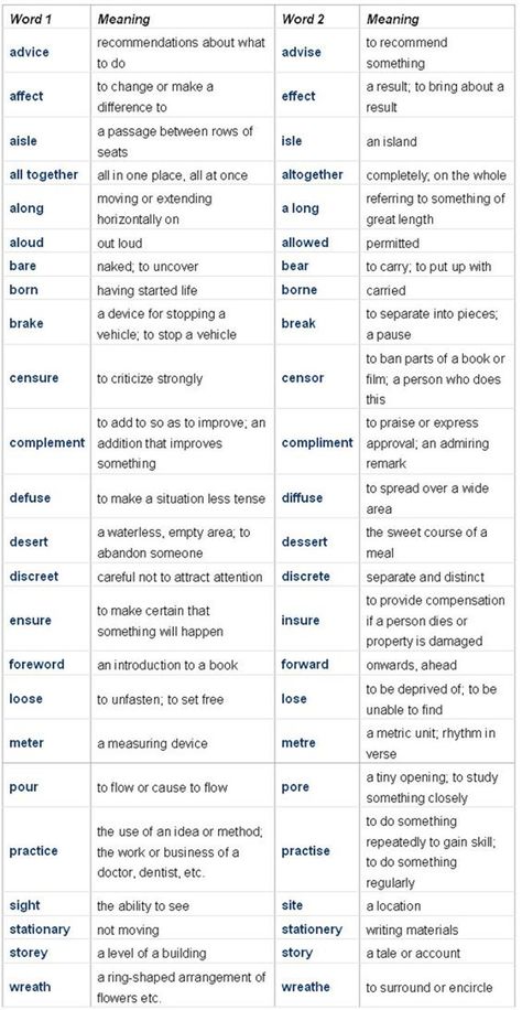 There are some grammar rules that seem impossible to remember. Should I use lie or lay? Affect or effect? Who or whom? English Advanced, Misused Words, Toefl Ibt, Commonly Confused Words, Word Formation, Confusing Words, Spelling Rules, Cambridge English, English Grammar Worksheets