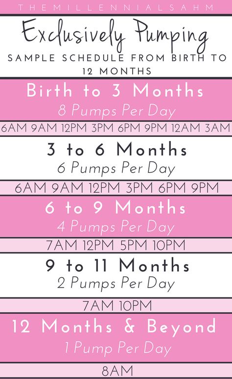 Exclusively Pumping can be tough, but the right schedule can make all the difference. This Exclusive Pumping Schedule from Birth to 12 Months is so helpful #ExclusivePumping #ExclusivePumpingTips Breast Pumping Schedule, Pumping Schedule, Parenting Mistakes, Exclusively Pumping, Baby Kicking, Newborn Hacks, Pumping Moms, Baby Sleep Problems, Breastfeeding And Pumping