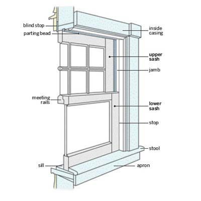 Window Renovation, Windows House, Perimeter Security, Vinyl Replacement Windows, Modern Dining Table Set, Replacement Windows, Window Repair, This Old House, Window Replacement