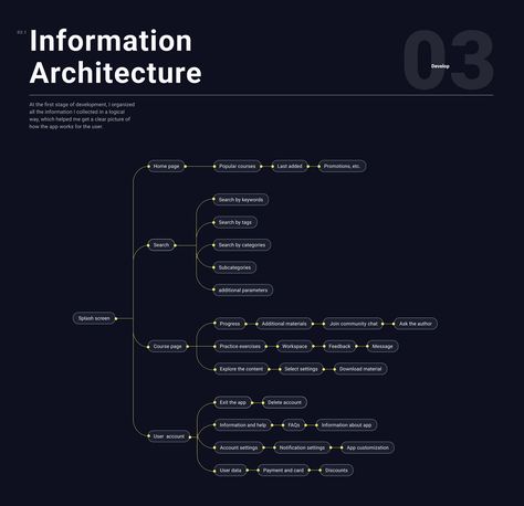 Information arhitecture Information Architecture Ux Design, Splash Screen, Accounting Information, Information Architecture, Professional Growth, Information Design, Ux Web Design, Settings App, Design System