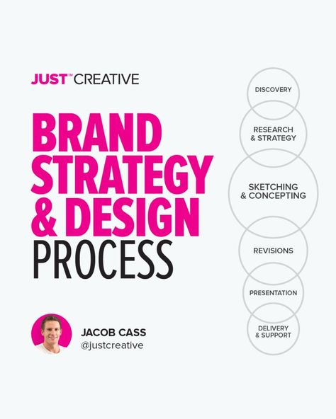 Branding Checklist, Brand Marketing Strategy, Business Branding Inspiration, Business Fonts, Brand Strategy Design, Branding Process, Steps To Success, Brand Development, Design Strategy