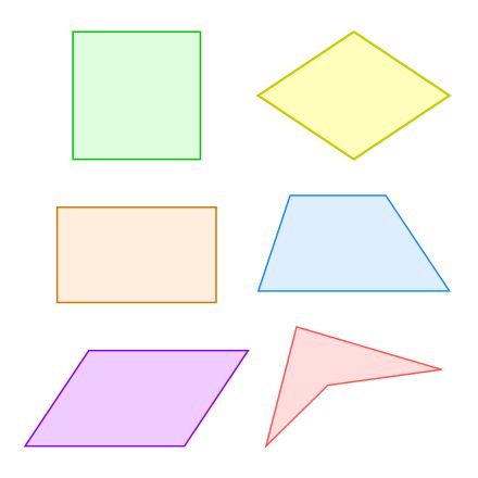 Types Of Quadrilaterals Chart, Classify Quadrilaterals, Volume Rectangular Prism, Volume Of Rectangular Prisms, Quadrilateral Shapes, Search Web, Children Images, Wikimedia Commons, Pins