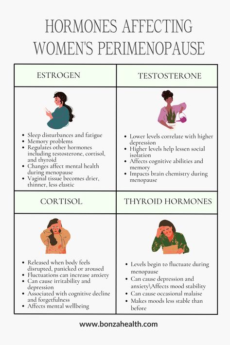 Hormones play a crucial role in hormone health basics during perimenopause, affecting mental and emotional health and contributing to mood swing feelings. Women over 50 often face challenges with hormonal changes. Understanding these shifts is essential for midlife women to manage symptoms effectively. Try coping strategies, like hormone balancing meals, and explore ways to relieve stress to ease the transition. Prioritize hormone health for better well-being during perimenopause. Hormone Balancing Meals, Clear Brain Fog, Midlife Transformation, Hormonal Weight Gain, Psychological Effects, Tips For Losing Weight, Brain Chemistry, Memory Problems, Migraine Relief