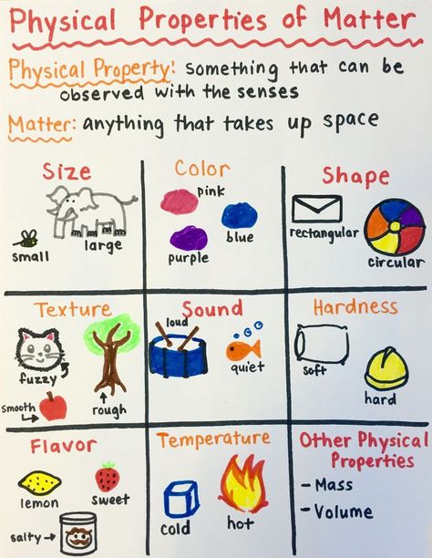 Physical properties of matter (3rd grade) #matter #stem #science Properties Of Matter Worksheet, Matter Anchor Chart, Worksheet 3rd Grade, Physical Properties Of Matter, Teacher Science, Classroom Motivation, Science Anchor Charts, Matter Worksheets, Physical Education Lessons