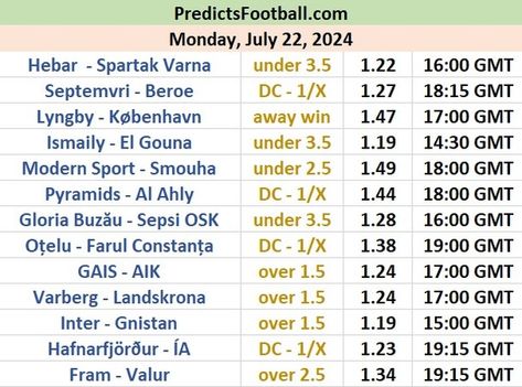 Link in bio 🔥🔥🔥 ▶ Telegram : @ibettingxx ▶ Website : PredictsFootball.com ▶ Android App : bit.ly/PredictsFootball 🏆 Football Betting Tips for Today 22 / 07 / 2024🏆 Get ready for an action-packed day of football! Here are our top predictions: Parva Liga: - Hebar Pazardzhik vs. Spartak Varna: Under 3.5 goals @ 1.22 (16:00 GMT) - Septemvri vs. Beroe: Double Chance 1/X @ 1.27 (18:15 GMT) Danish Superliga: - Lyngby vs. København: Away Win @ 1.47 (17:00 GMT) Egyptian Premier League: - Ismaily... Fafsa Tips 2024, Football Betting, Betting Tips, Football Predictions Tips Today, Betting On You Pdf, Betting Tips Football Today, Football Predictions, Get Ready, Premier League