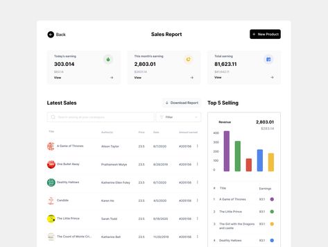 Sales report dashboard by Melody Onyeocha Report Dashboard, Dashboard Reports, Sales Report, Dashboard Mobile, Sales Dashboard, Restaurant Web, Ui Design Dashboard, Powerpoint Tutorial, Report Design