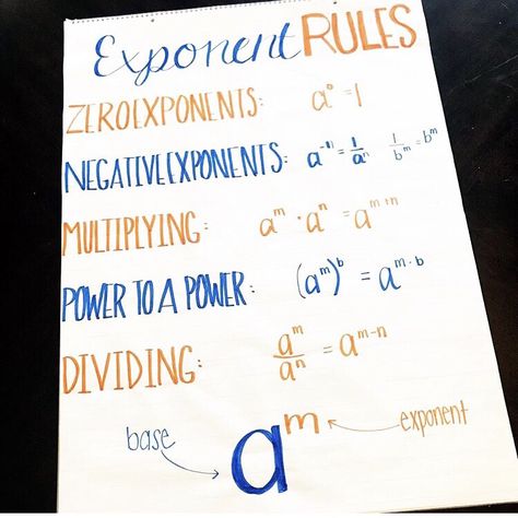 This anchor chart displays the Exponent Rules for students. Exponents Anchor Chart, Rules Anchor Chart, Anchor Chart Display, Math Anchor Chart, Exponent Rules, Solving Inequalities, Equations And Inequalities, Exponential Functions, Quadratic Functions