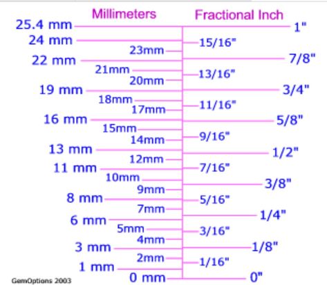 Metric Conversion Chart, Chart Tool, Metric Conversions, Garage Tools, Conversion Chart, How To Measure, Measurement Chart, Knife Making, Woodworking Tips