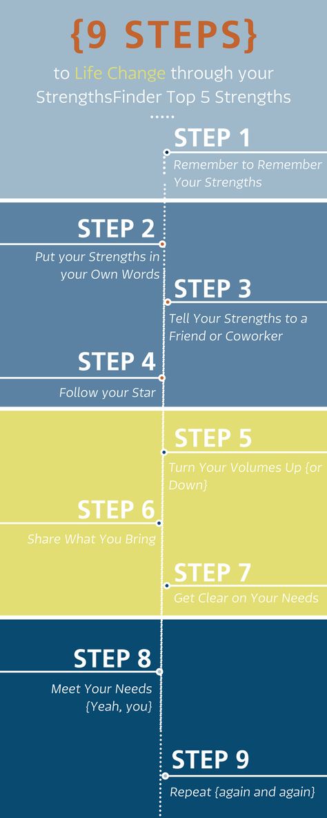 Gallup Strengths Finder Activities, Clifton Strengths Finder Activities, Strength Finder, Strengths Based Leadership, Gallup Strengths, Clifton Strengths, Gallup Strengths Finder, Gallup Strengthsfinder, Leadership Strengths