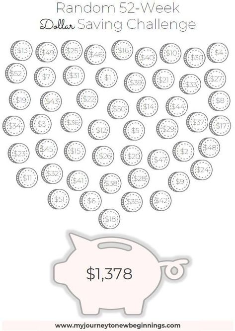 Saving Planner, Money Saving Challenges, 52 Week Money Saving Challenge, Saving Money Chart, Savings Chart, Saving Tracker, Money Chart, Budget Challenge, Money Saving Methods