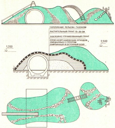 Playground Design Plan, Playgrounds Architecture, Urban Playground, Kids Play Spaces, Landscape Architecture Drawing, Public Space Design, Sensory Garden, Children Park, Play Ground