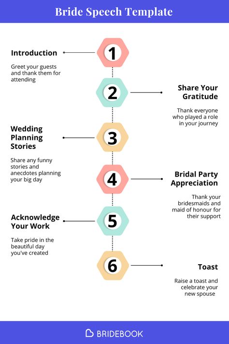 Order Of Speeches At Wedding, Bride Speech At Wedding, Wedding Speech From Bride, Bride Speech Examples, Speech Template, Toast Speech, Speech Examples, Wedding November, Bride Speech