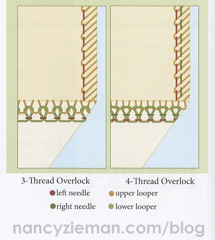 Tips to solver serger tension dilemmas by Nancy Zieman | Sewing With Nancy Serger Tension, Serger Tips, Sewing With Nancy, Serger Sewing, Nancy Zieman, Beginner Sewing Projects Easy, Leftover Fabric, Sewing Projects For Beginners, Sewing Skills