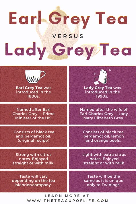 Earl Grey and Lady Grey Tea: Do You Know The Difference? | The Cup of Life Earl Grey Tea Recipes, Benefits Of Earl Grey Tea, Earl Grey Tea Benefits, Earl Grey Iced Tea, Earl Grey Tea With Milk, Lady Grey Tea, M Images, Earl Gray Tea, Tea Etiquette