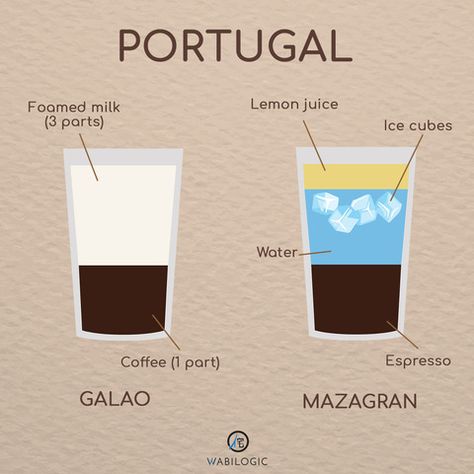 Mazagran Coffee, Signature Coffee Drinks, Portuguese Coffee, Gourmet Coffee Recipes, Mediterranean Coffee, Ediya Coffee, Coffee And Lemon, Different Coffee Drinks, Coffee Knowledge