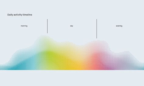 mindsupply on Behance Waves Graphic Design, Medical Branding, Bubble Chart, Waves Graphic, Data Visualization Design, Gui Design, Packaging Product, Ui Design Inspiration, Creative Poster Design