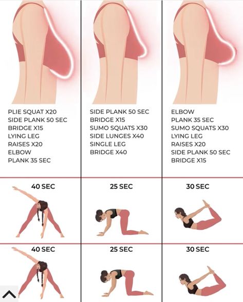 Summer Body Workout Plan, Calorie Workout, All Body Workout, Summer Body Workouts, Breast Workout, Postnatal Workout, Workout Without Gym, Gym Routine, Body Workout Plan