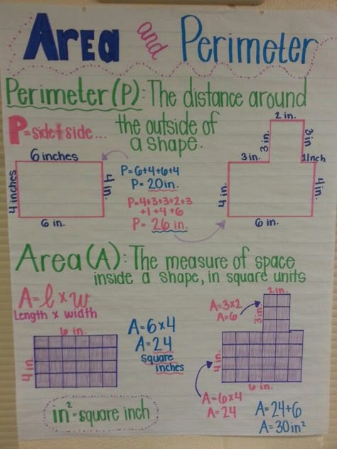 Area and perimeter anchor chart Area Anchor Chart, Perimeter Anchor Chart, Math Charts, Classroom Anchor Charts, Math Anchor Charts, Area And Perimeter, Math Measurement, Math Notes, Fourth Grade Math