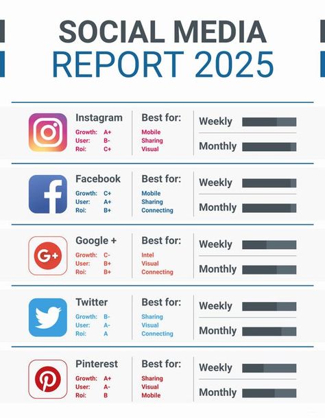 Social Media Reporting Template Unique 11 social Media Report Templates – Free Sample Example Social Media Report Template, Marketing Report Template, Social Media Analysis, Social Media Checklist, Instagram Report, Social Media Report, Marketing Report, Report Card Template, About Social Media