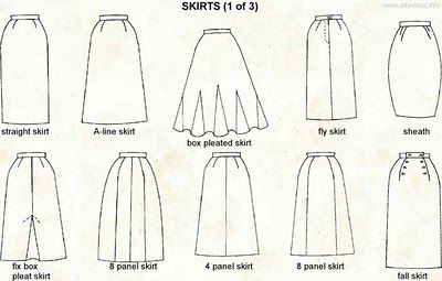 Types Of Skirts Styles For Women - Different Skirts Names Fashion Terminology, Style Chart, Gored Skirt, Fashion Dictionary, Fashion Terms, Flat Sketches, Basic Skirt, Fashion Vocabulary, Paneled Skirt