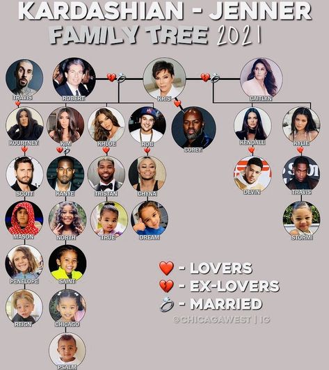 Kardashian Family Tree, Kendall And Kourtney, Heavy Metal Movie, Kim Kardashian Family, Jenner Family, Kardashian Family, African Fashion Women Clothing, Kim K, African Fashion Women