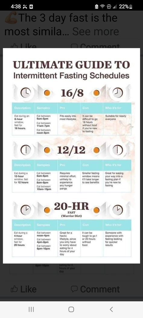 Fasting Types, Intermediate Fasting, Type Chart, Intermittent Fasting, Mind Body, Self Love