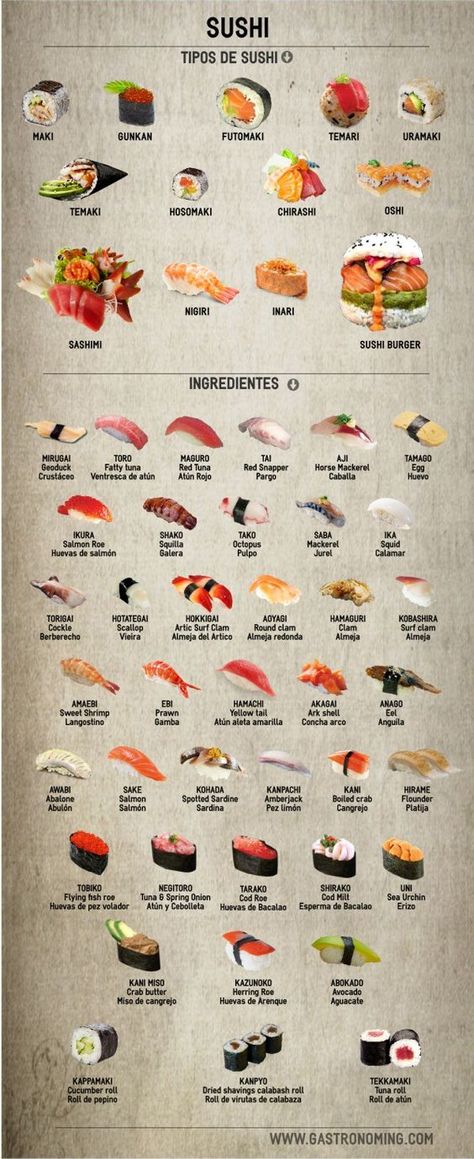 sushi Sushi Menu Design Ideas Japanese Food, Sushi Ingredients List, Sushi Combinations, Sushi Chart, Sushi Names, Sushi Types, Spicy Sushi, Types Of Sushi Rolls, Different Types Of Sushi