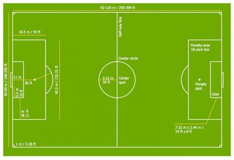 Different Types Of Stadium Dimensions - Engineering Discoveries Football Training Ground, Football Field Dimensions, Football Court, Football Formations, Futsal Court, Sports Training Facility, Football Ground, Backyard Sports, Hockey Goal