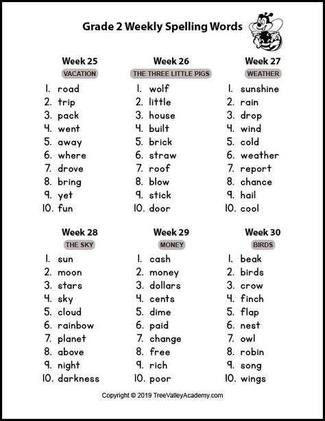 A grade 2 spelling words pdf. 36 weeks of themed grade 2 spelling words. Fairy Tales, Apples, and The Human Body are some of the themes that help put the fun into 2nd grade spelling. 2nd Grade Spelling Words List Printable, 2nd Grade Words List, Year 2 Spelling Activities, Ckla Spelling Trees, 2nd Grade Monthly Themes, 2nd Grade Readiness Checklist, Second Grade Spelling Words List, 2nd Grade Circulum, Spelling For Grade 2